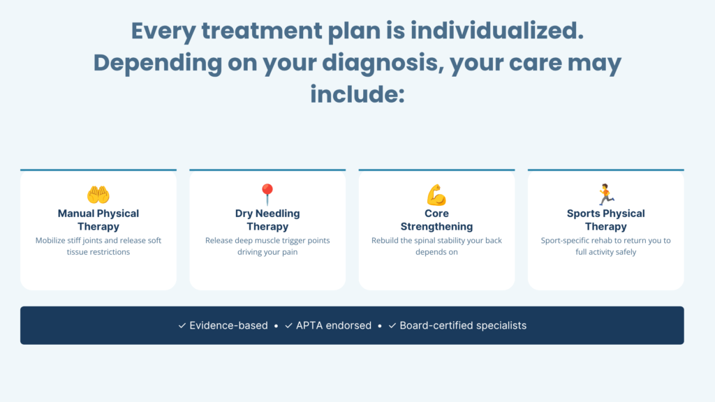Back Pain Treatment in Fort Lee, NJ